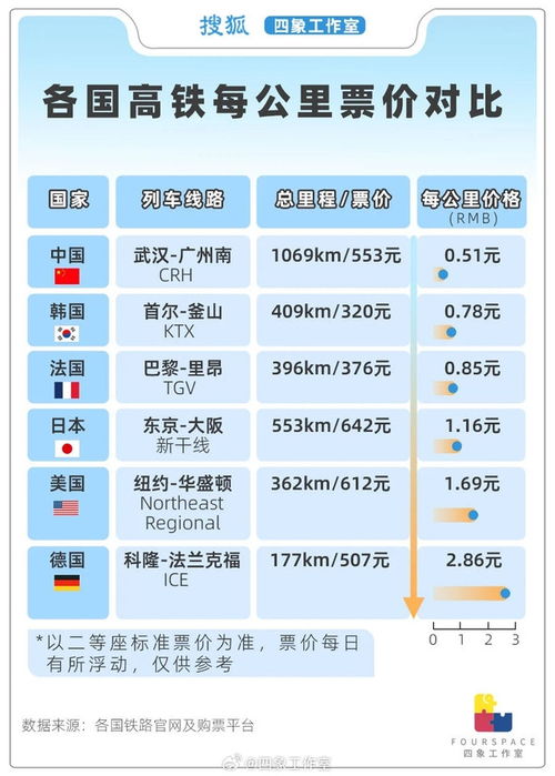 票价对比分析