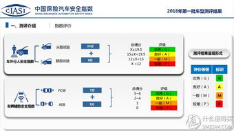 全球汽车安全检测现状