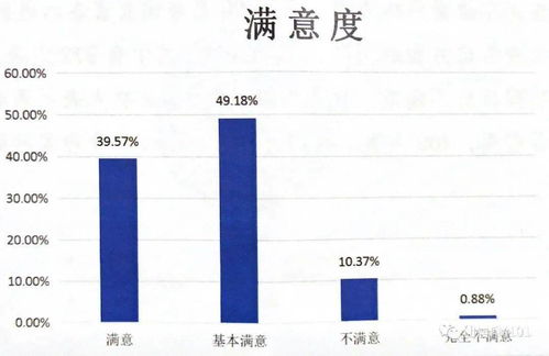 影响收费的因素