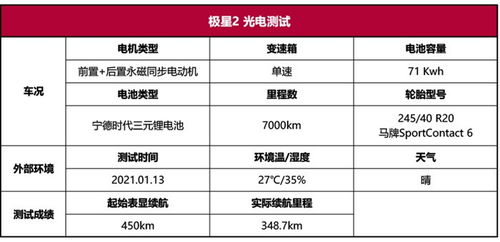 电动汽车验车费用的计算与考量因素
