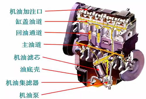 汽车发动机的容积大小与性能之间的关系