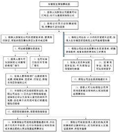 详解汽车购买与保险费用的详细流程和计算方法