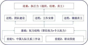 集度汽车的人才结构与团队建设