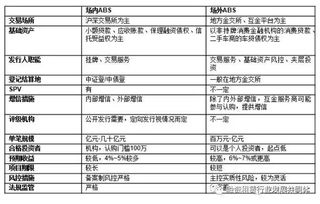 汽车除味的费用分析与建议 汽车除味的费用分析与建议