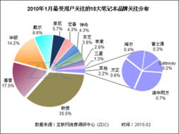 市场调研与比较