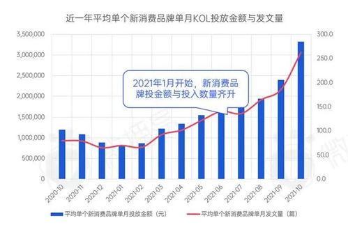 啄木鸟连续三年毛利率超80%企业经营的黄金法则