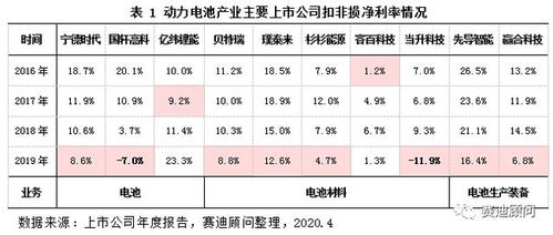 小汽车的电池数量与结构详解 小汽车的电池数量与结构详解