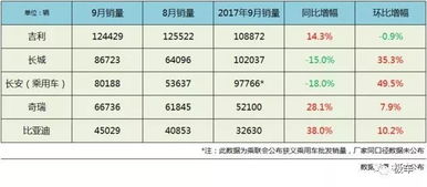吉利汽车的销量与市场份额，一个中国汽车行业的里程碑