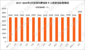 一般小汽车的吨位分析