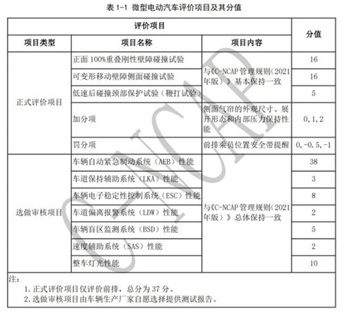 淄博汽车检测费用详解