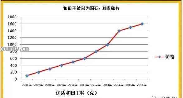 宁夏汽车铝铸件价格分析与市场趋势