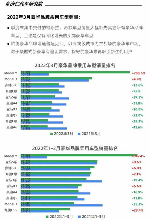 14万上路的汽车数量及其影响分析