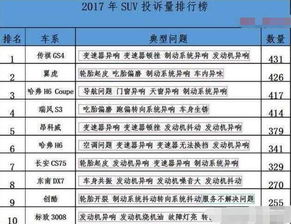 2023年2月汽车故障排行榜解析，哪些问题最困扰车主？