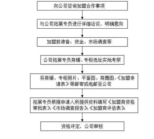 汽车服务加盟店的利润分析与投资评估 汽车服务加盟店的利润分析与投资评估
