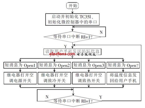 汽车电源的持续供电时间与安全性的关系