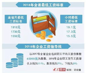聚焦宝骏汽车下乡政策，最低工资标准解读