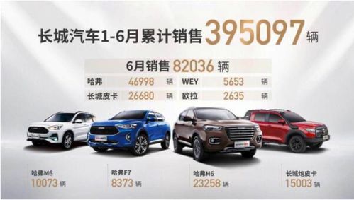 长城汽车在过去的21年间实现了怎样的增长？