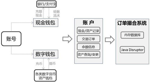 120W与安的关系