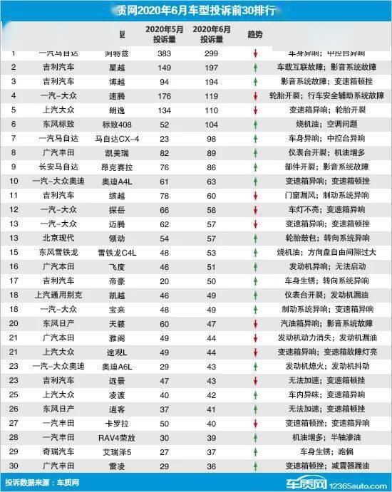 一般小汽车的长度范围
