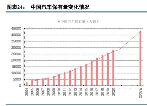 投资汽车维修的费用与策略
