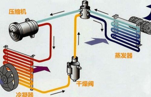 汽车空调系统中的风扇电压解析