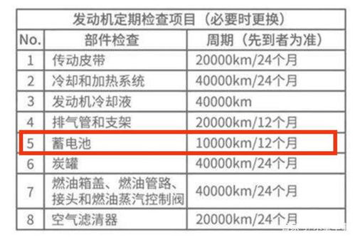 汽车蓄电池的电压标准与健康状况