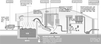 设计寿命