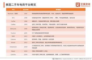 全球汽车品牌数量，市场动态与行业趋势