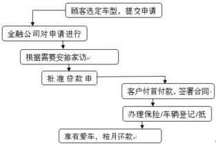 高明私家汽车报废的详细价格与流程解析