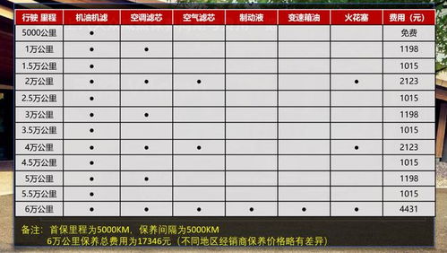 阜阳到合肥的汽车费用分析
