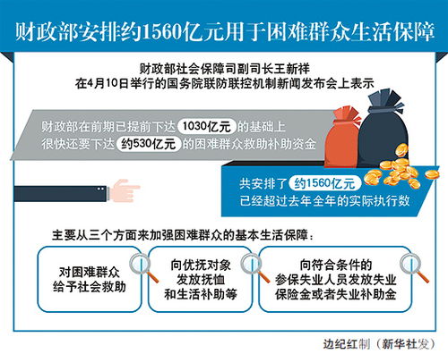 代办汽车临时入境的费用详解