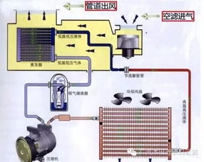 汽车空调系统的奥秘，泵出多少铜？