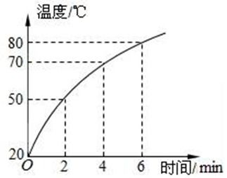 汽车杠杆的合适程度，平衡与效率的关键