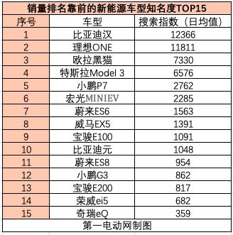 品牌知名度