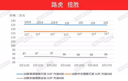 当前进口汽车的价格走势分析