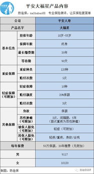 汽车过户保险费用是多少？了解常见车险类型和保费计算方法