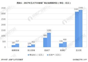重庆的汽车玻璃市场概览与深度解析