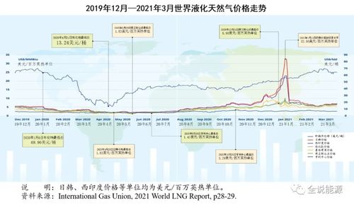 娄底到新塘的汽车费用分析