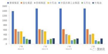 市场调研与成本分析