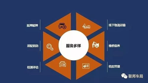 解押汽车的成本，了解费用及流程指南