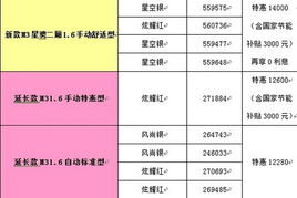 汽车全保商业险的价格影响因素分析