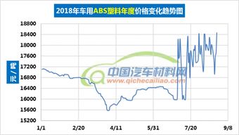 现代汽车的价格分析与趋势
