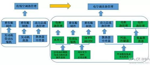 汽车空调系统的工作原理及影响因素