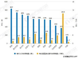中国的自动挡汽车市场现状与趋势分析 中国的自动挡汽车市场现状与趋势分析