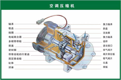 汽车压缩机的电压和电流分析