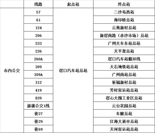 芳村汽车站的客服与票价信息解析