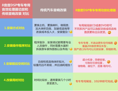 了解汽车音响安装费用的常见因素与计算方法 了解汽车音响安装费用的常见因素与计算方法