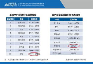 详解汽车过户费用，从10万元到百万级的对比分析
