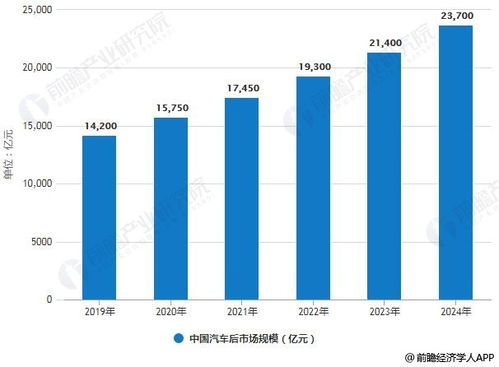 中国汽车市场现状与发展趋势