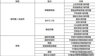 汽车项目管理岗位的薪酬水平与福利待遇解析